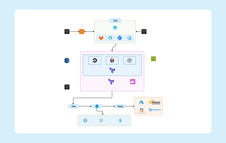 Mastering Consistency, Scalability, and Efficiency with Infrastructure as Code (IaC) – Design with Cloudairy Cloudchart
